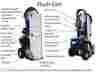 3789 Geo Flow Flo Premier Geothermal Flush Cart Includes Hoses 1.5 Hp Pump
