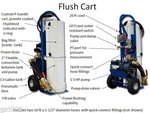 Flo Premier Geothermal Flush Cart Includes Hoses 1.5 Hp Pump. Fixed Price $4760.00.